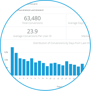 Converter Analytics